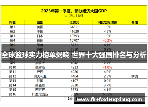 全球篮球实力榜单揭晓 世界十大强国排名与分析