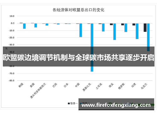 欧盟碳边境调节机制与全球碳市场共享逐步开启