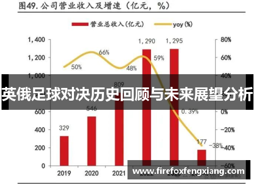 英俄足球对决历史回顾与未来展望分析